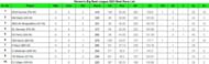 Women's Big Bash League 2023 Most Runs List